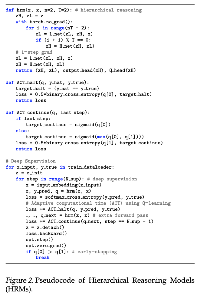 hierarchical-reasoning-model 1